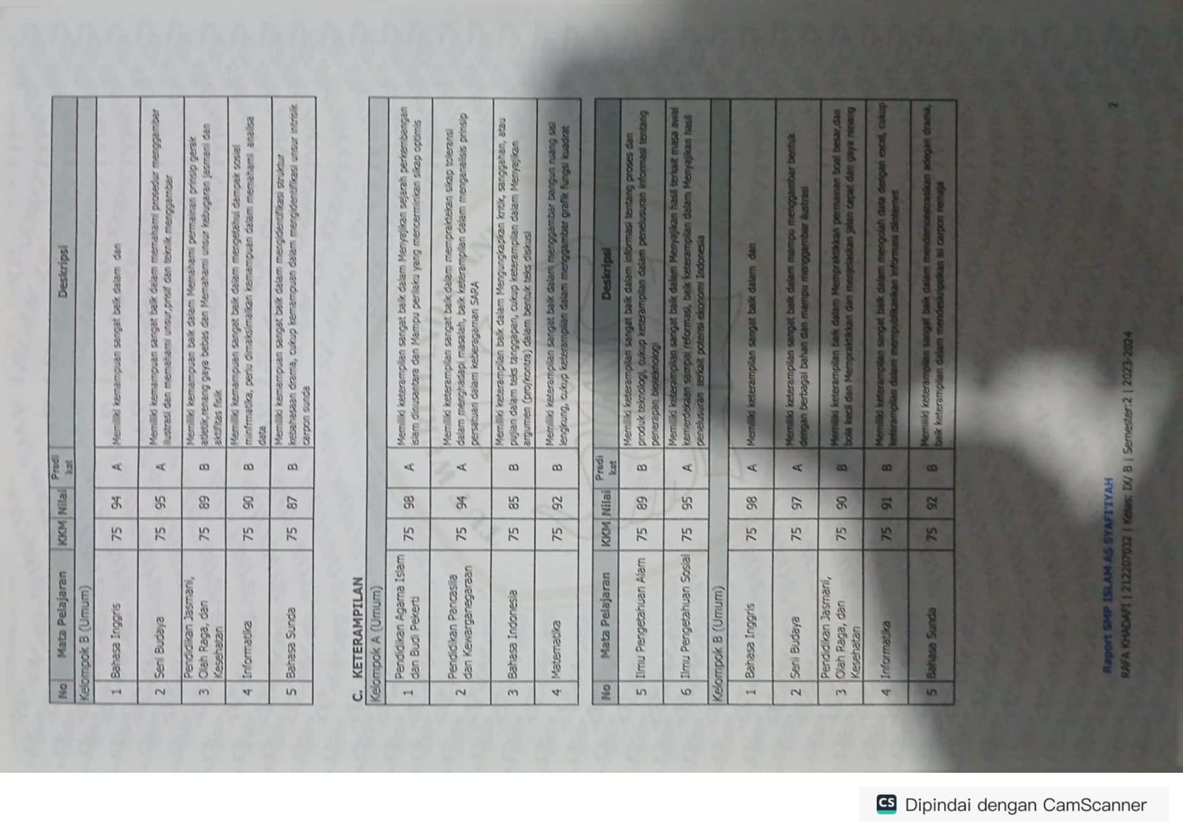 Nilai Akademik SMP Lanjutan